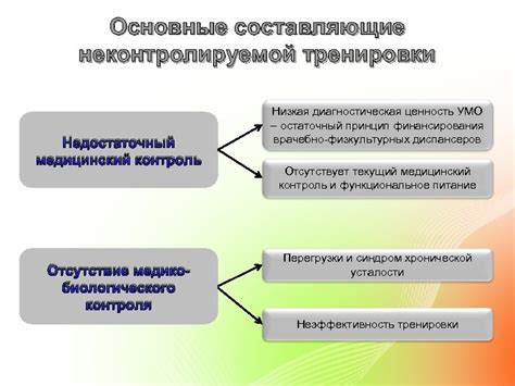 Недостаточный пространственный контроль