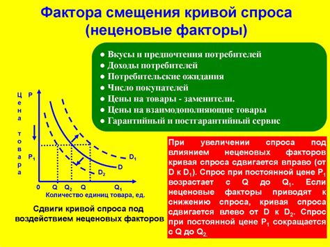 Недостаточный спрос и экономические причины