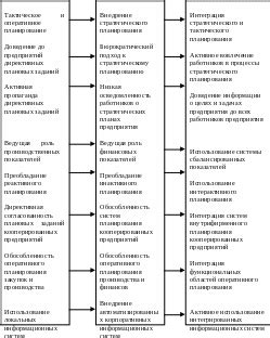 Недоступность внешних ресурсов