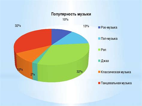 Недоступность музыки в определенных странах