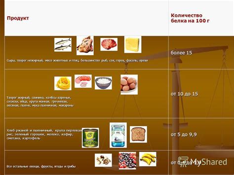 Нежирный и легкоусвояемый продукт