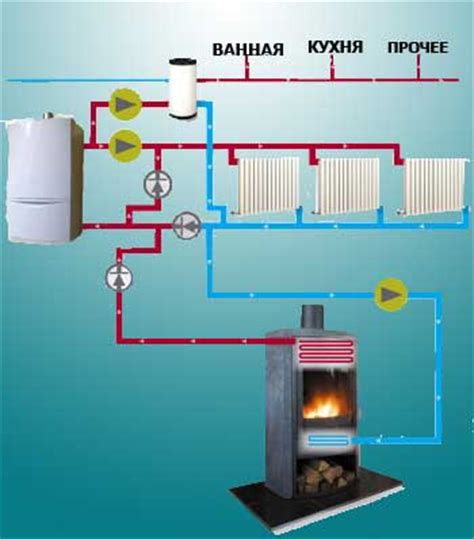 Независимая проверка системы отопления и полезные советы