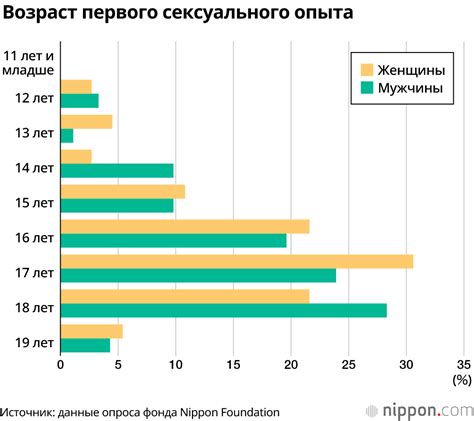 Незаинтересованность в сексуальной активности: