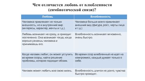 Незаменимость симбиотической связи с героиней