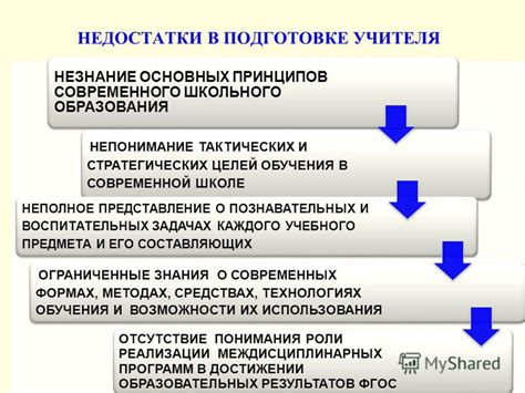 Незнание и непонимание основных принципов