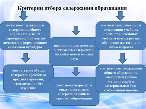 Неизбежные ограничения и критерии отбора