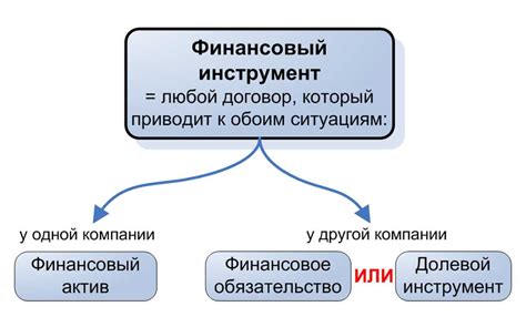 Неизвестные финансовые инструменты