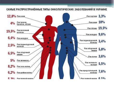 Неизлечимые болезни и их связь с кошмарами