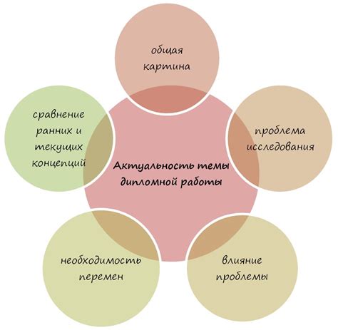 Неизменная актуальность и универсальность темы