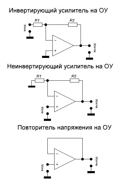 Неинвертирующий вход