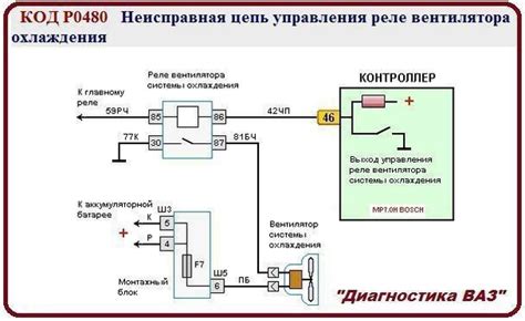 Неисправности, обусловленные нарушениями электрической цепи