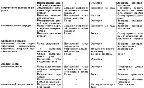 Неисправности бумаго-податчика и причины их возникновения