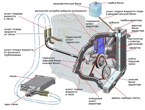 Неисправности вентилятора системы охлаждения