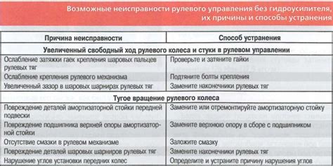 Неисправности в работе ЭКП устройств