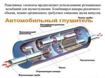 Неисправности в системе выхлопа