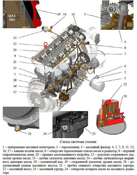 Неисправности в системе смазки двигателя