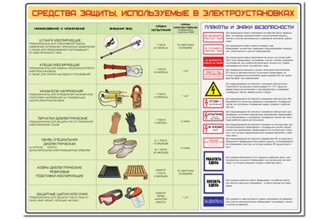 Неисправности в электроустановках