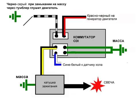 Неисправности коммутатора и их признаки