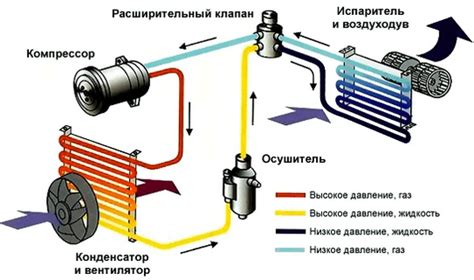 Неисправности кондиционера: решение проблемы своими силами