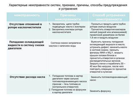 Неисправности муфт халдекс и способы их устранения