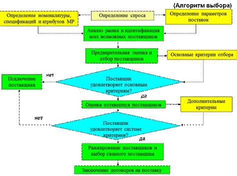 Неисправности операционной системы