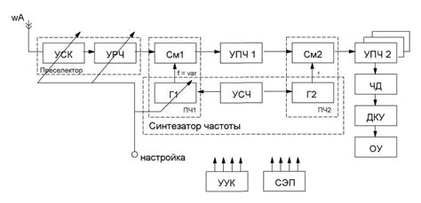 Неисправности приемного устройства