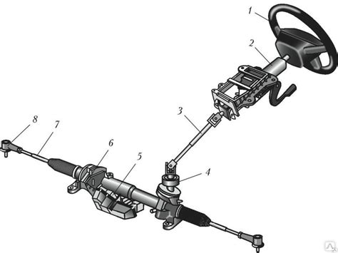 Неисправности рулевой системы