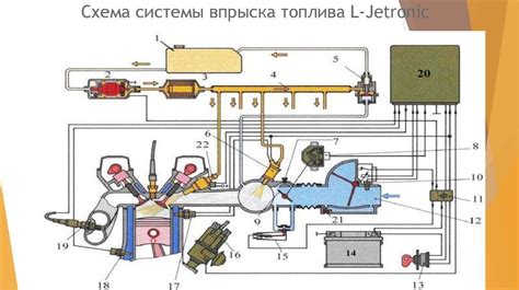 Неисправности системы впрыска топлива