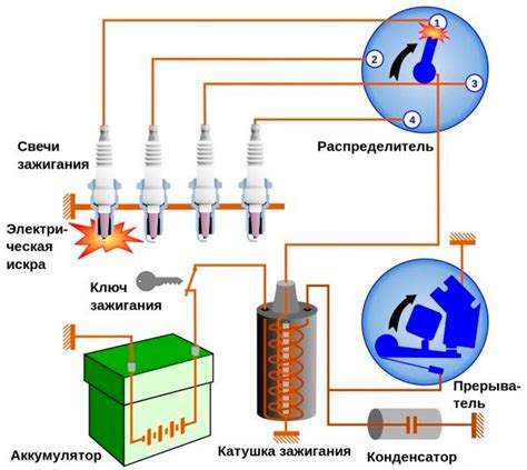 Неисправности системы зажигания