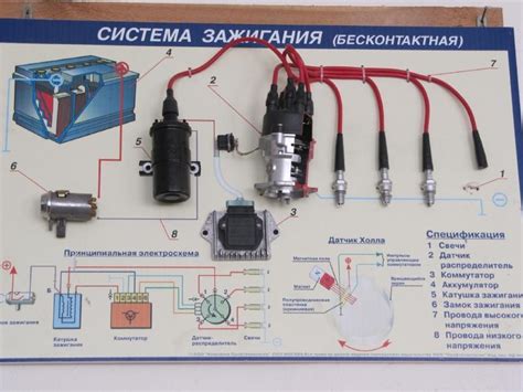 Неисправности системы зажигания: что проверить