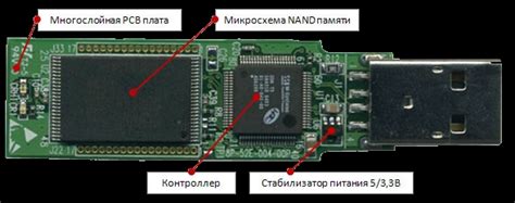 Неисправности флешки