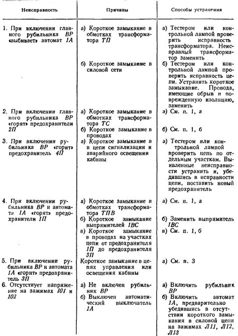 Неисправности электрической схемы