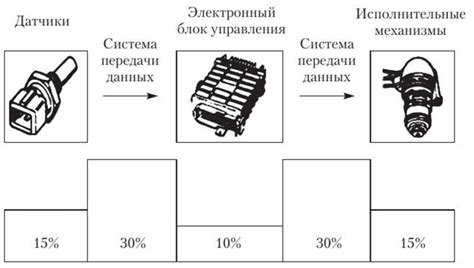 Неисправности электронных компонентов замка