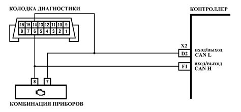 Неисправность аппаратной составляющей