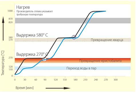 Неисправность блока предварительного нагрева