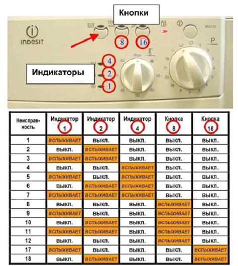 Неисправность блока управления прикуривателем