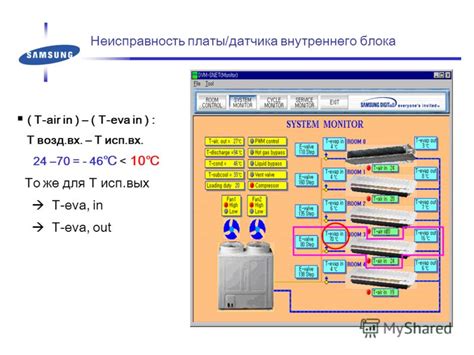 Неисправность внутреннего блока