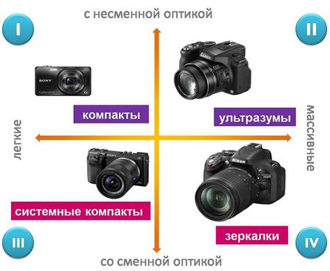 Неисправность в программном обеспечении или аппаратной части фотоаппарата