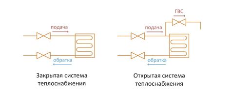 Неисправность в системе горячего водоснабжения