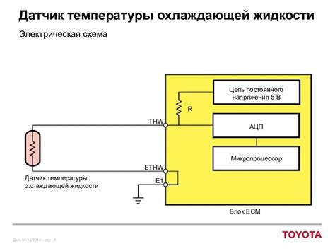 Неисправность в электрической цепи