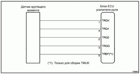 Неисправность датчика нагрузки