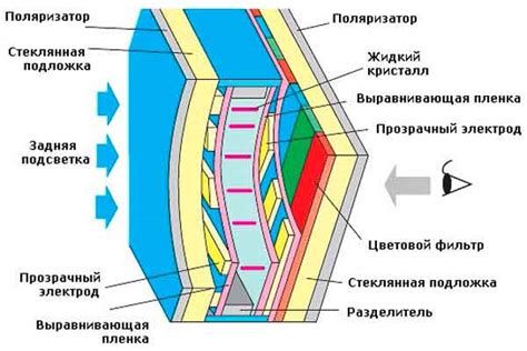 Неисправность жидкокристаллического дисплея