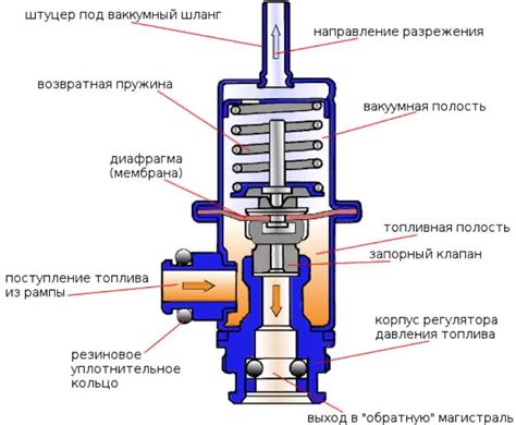 Неисправность клапана давления