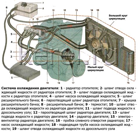 Неисправность мотора и системы охлаждения