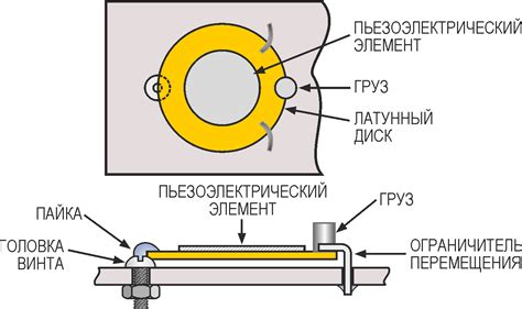 Неисправность пьезоэлемента