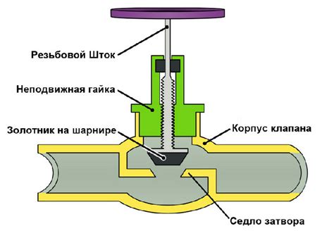 Неисправность регулирующего клапана