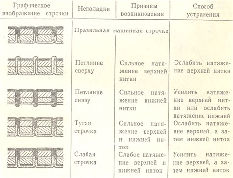 Неисправность сопел приводит к плохому качеству печати