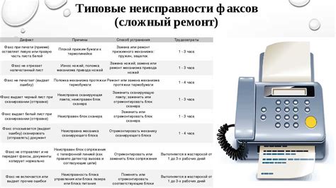 Неисправность телефонного аппарата