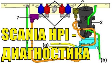 Неисправность топливной системы