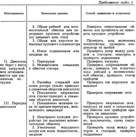 Неисправность электрических контактов